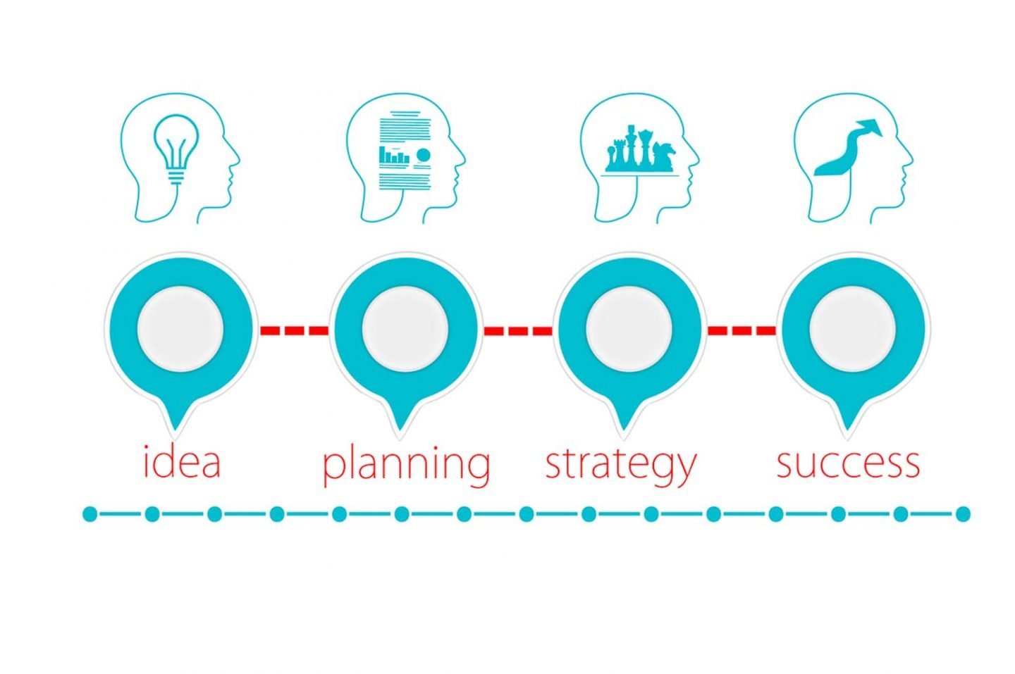 Tips on Advancing Your Business Onwards